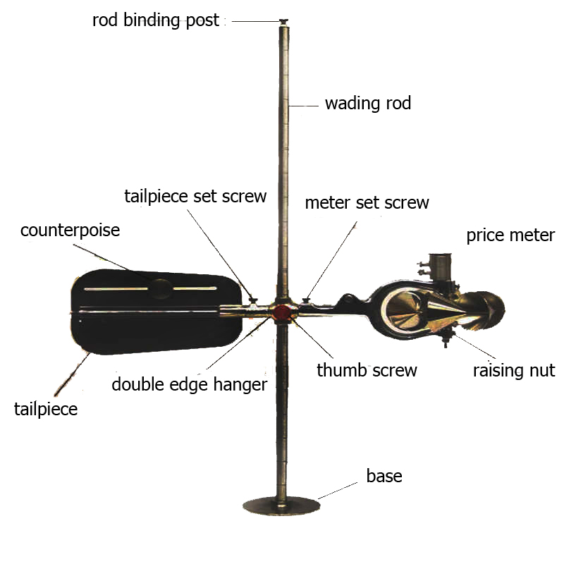 Assembling The Wading rod System (Model 622A or 622D Price meter)